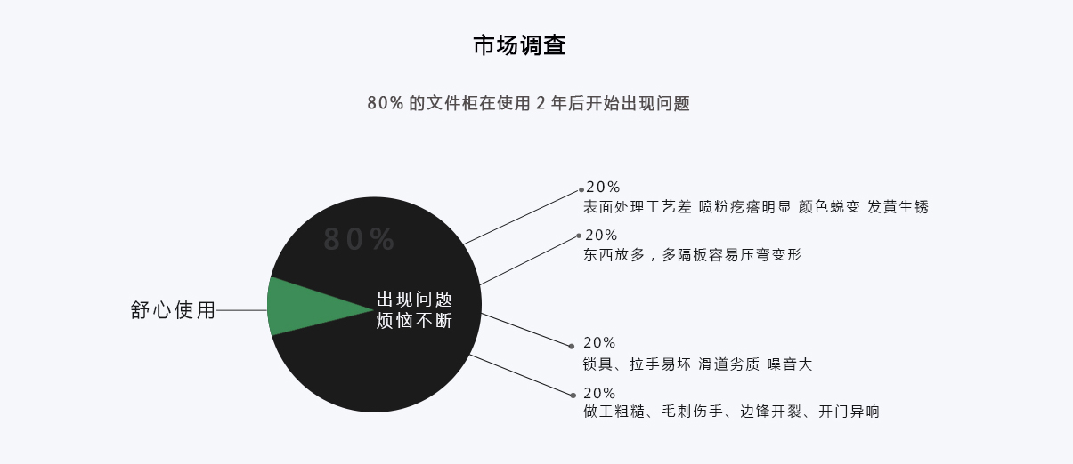 鐵皮文件柜十大品牌